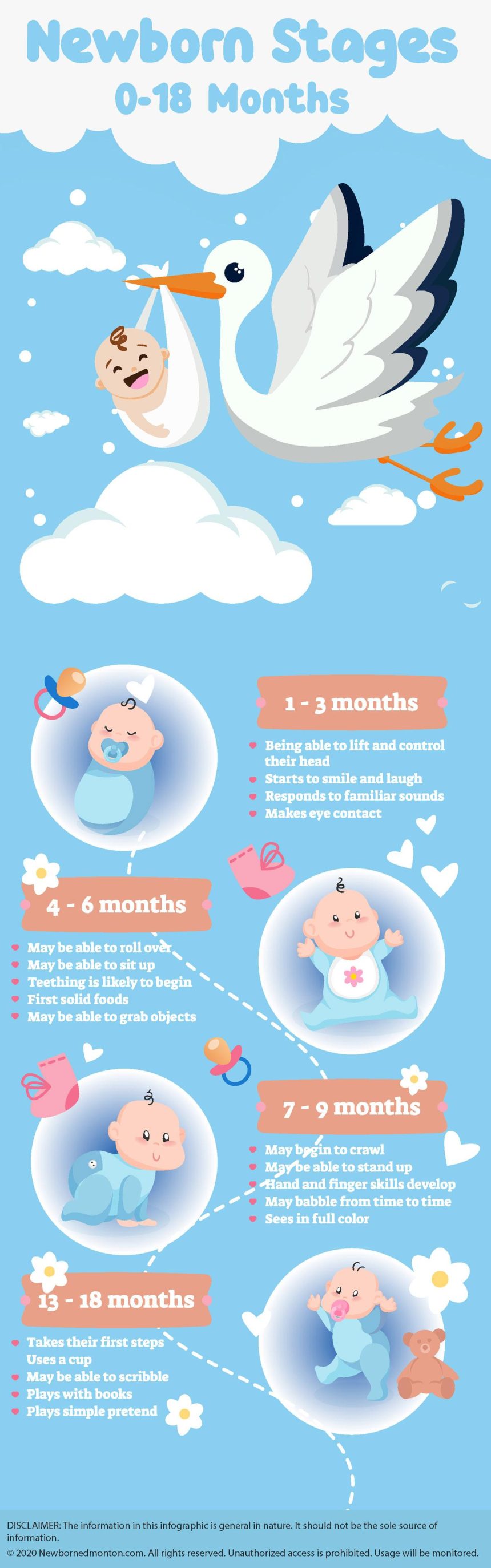 When Is the Newborn Phase Over? Navigating Baby Milestones